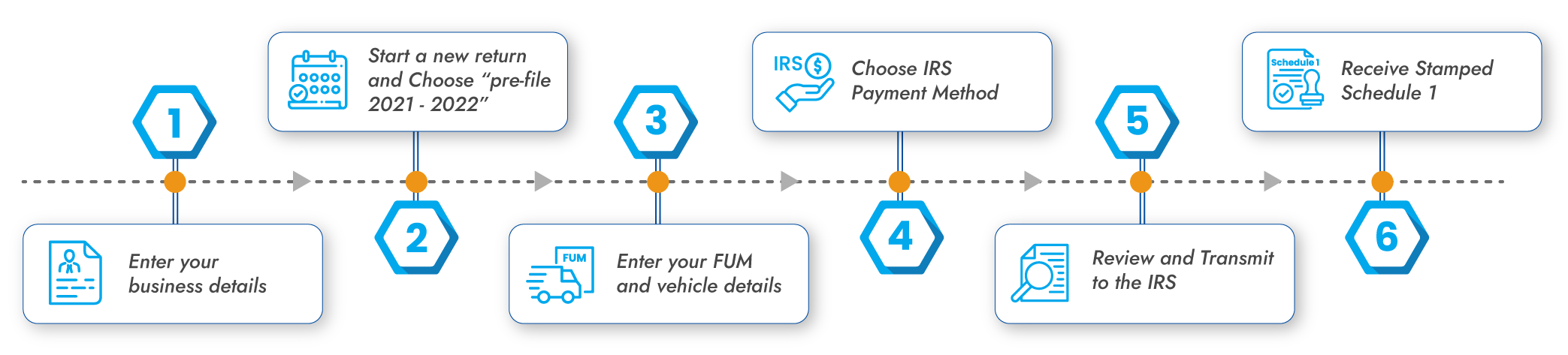 flow-diagram